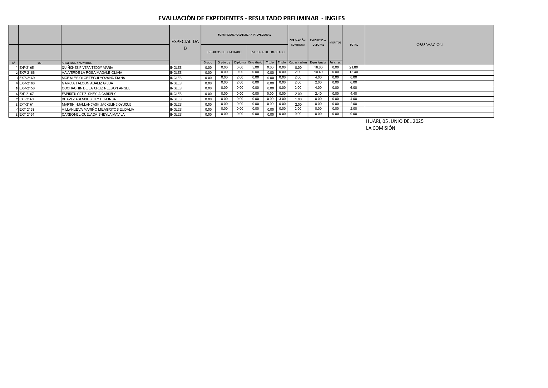 Resultado Final – Evaluación de expedientes – INGLÉS