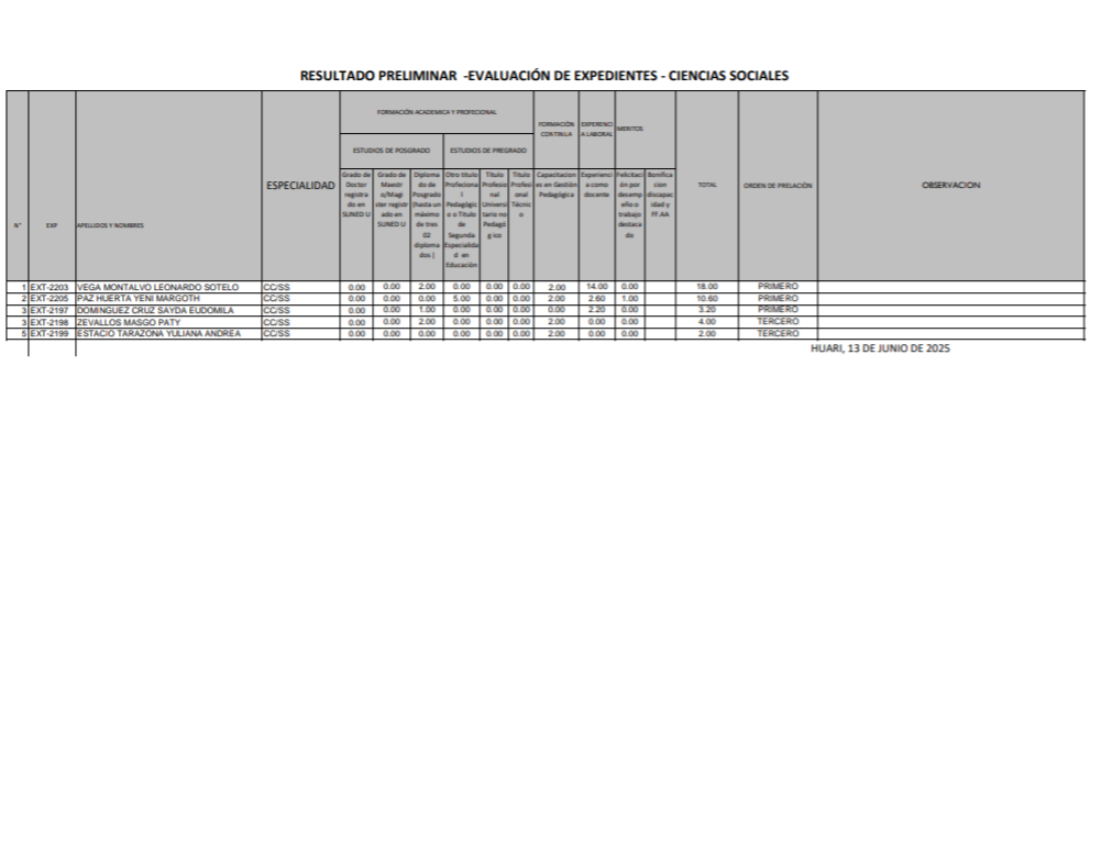 RESULTADO FINAL EVALUACIÓN DE EXPEDIENTES CIENCIAS SOCIALES
