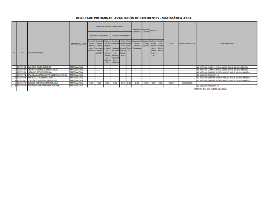 Resultado Final Evaluación de Expedientes Matemática-CEBA