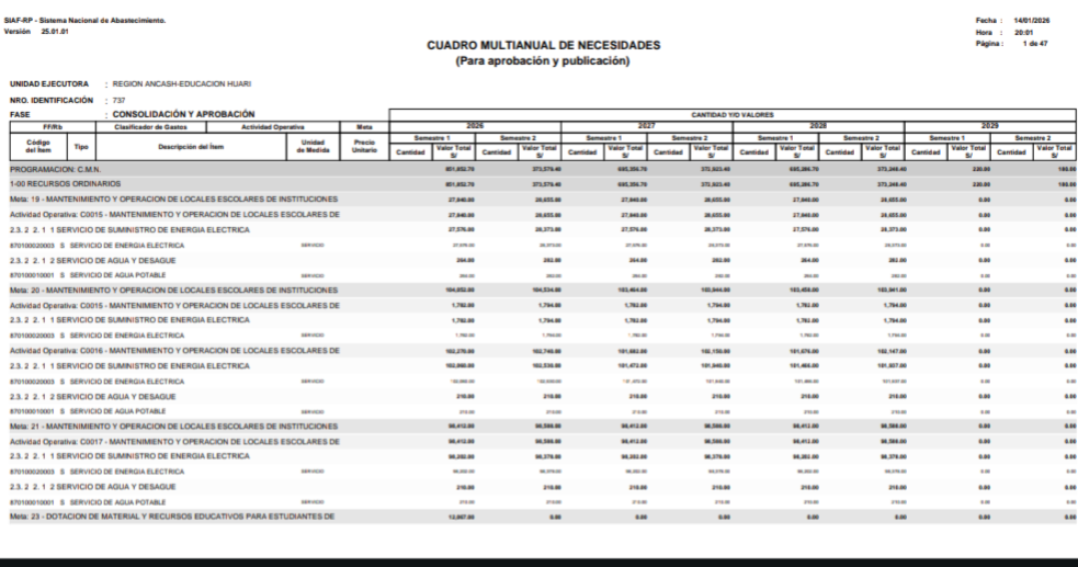 CUADRO MULTIANUAL DE NECESIDADES DE LA UGEL-HUARI PARA EL PERIODO 2026