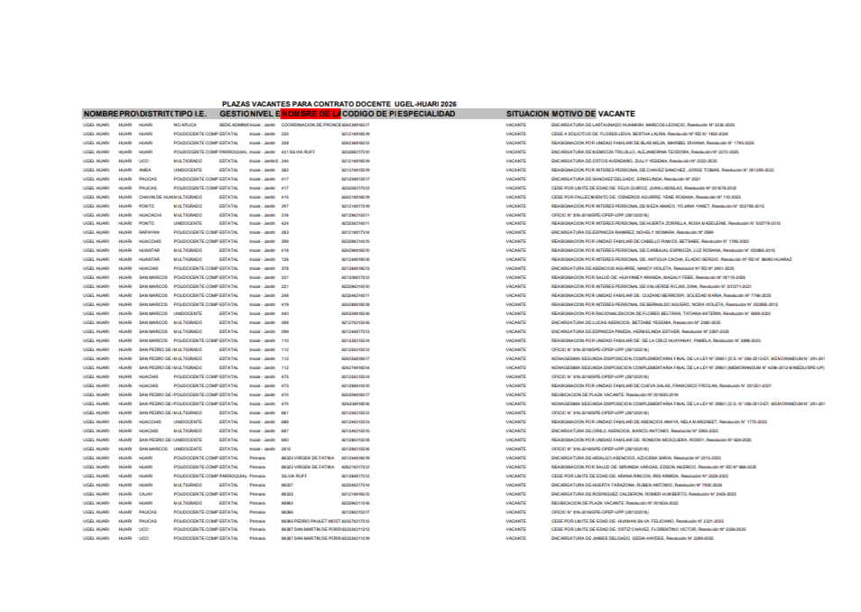 PLAZAS VACANTES PARA CONTRATO DOCENTE UGEL-HUARI 2026