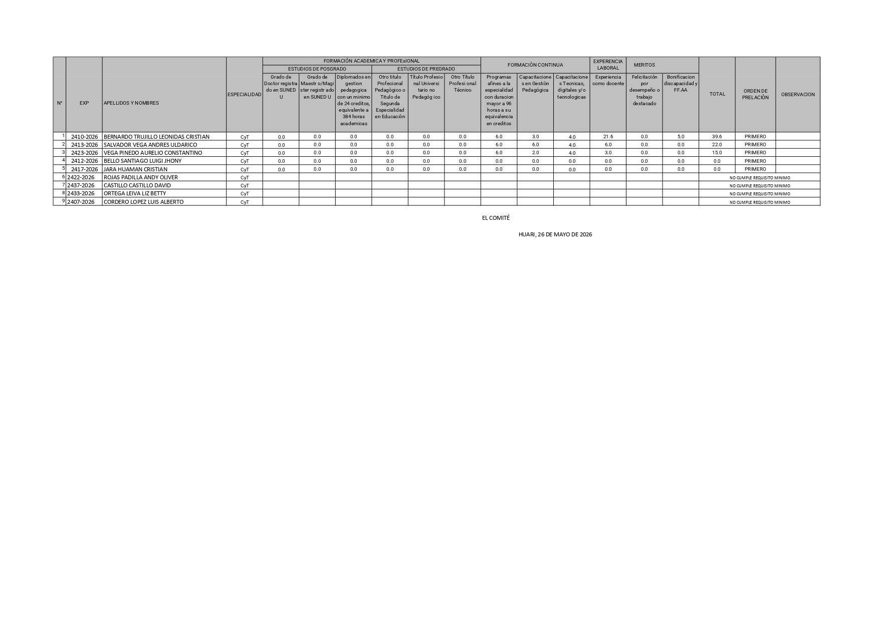 RESULTADO PRELIMINAR POR EVALUACIÓN DE EXPEDIENTES CONTRATO DOCENTE