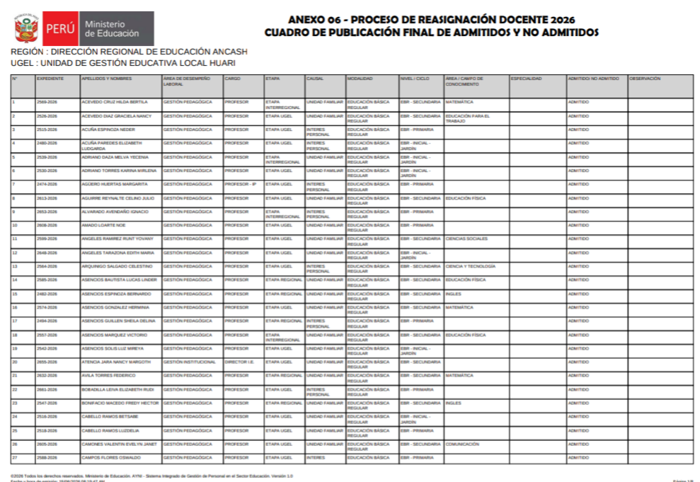 Proceso de Reasignación: Relación de postulantes inscritos (admitidos y observados). Proceso de Reasignación: Relación de postulantes inscritos (admitidos y observados).