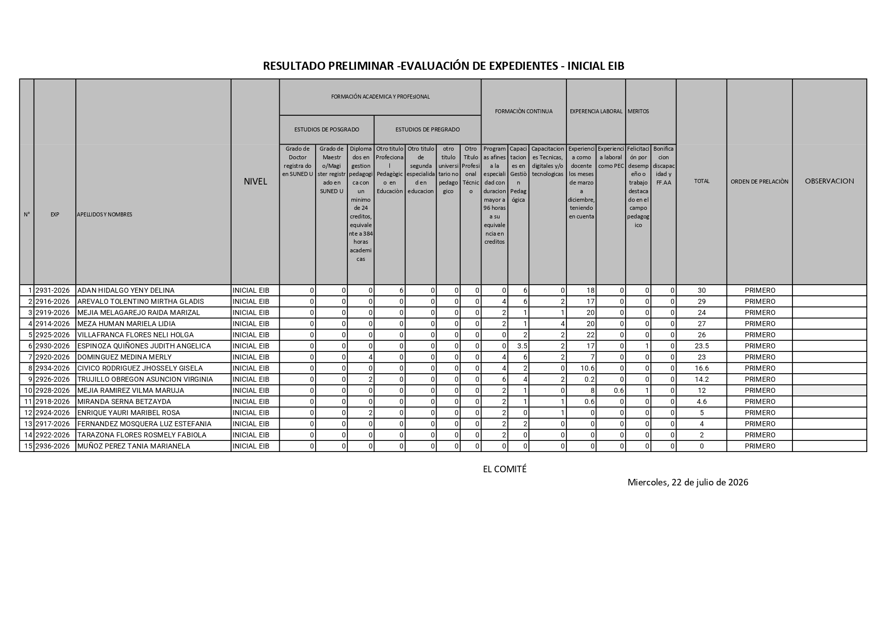 Contrato docente Nivel Inicial EIB -Evaluación por Expediente
