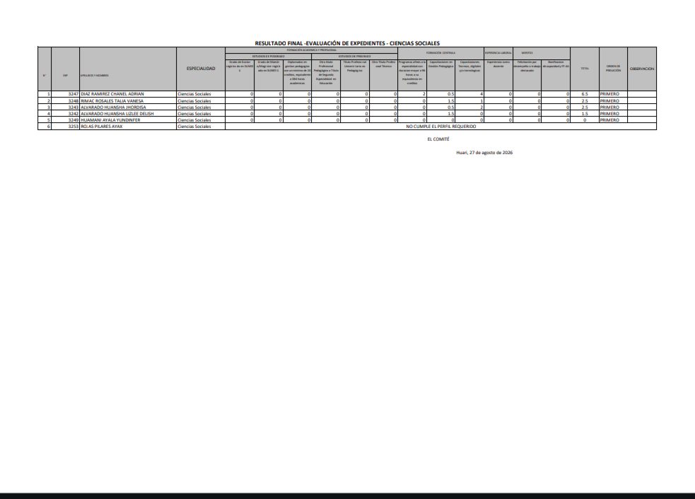 RESULTADO FINAL -EVALUACIÓN DE EXPEDIENTES – CIENCIAS SOCIALES