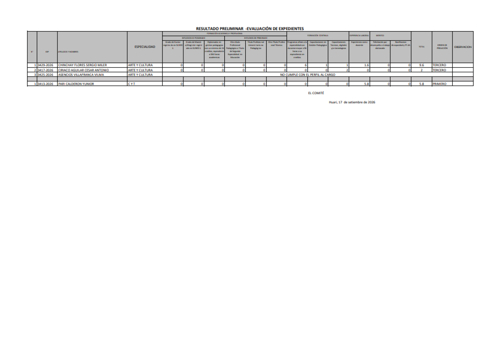 Resultado Preliminar Evaluación de Expedientes – CyT y Arte y Cultura